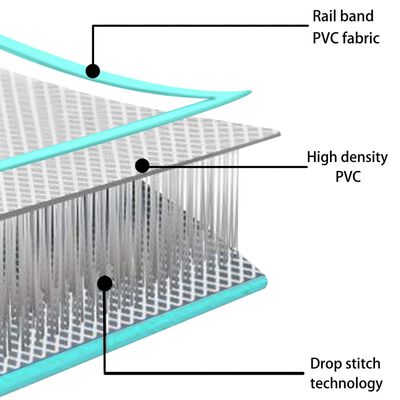 vidaXL Uppblásanleg Fimleikadýna með Pumpu 600x100x15 cm PVC Græn