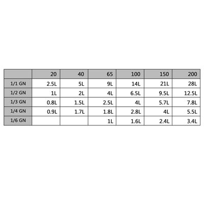 Lok fyrir GN 1/3 bakka 4 stk Ryðfrítt Stál