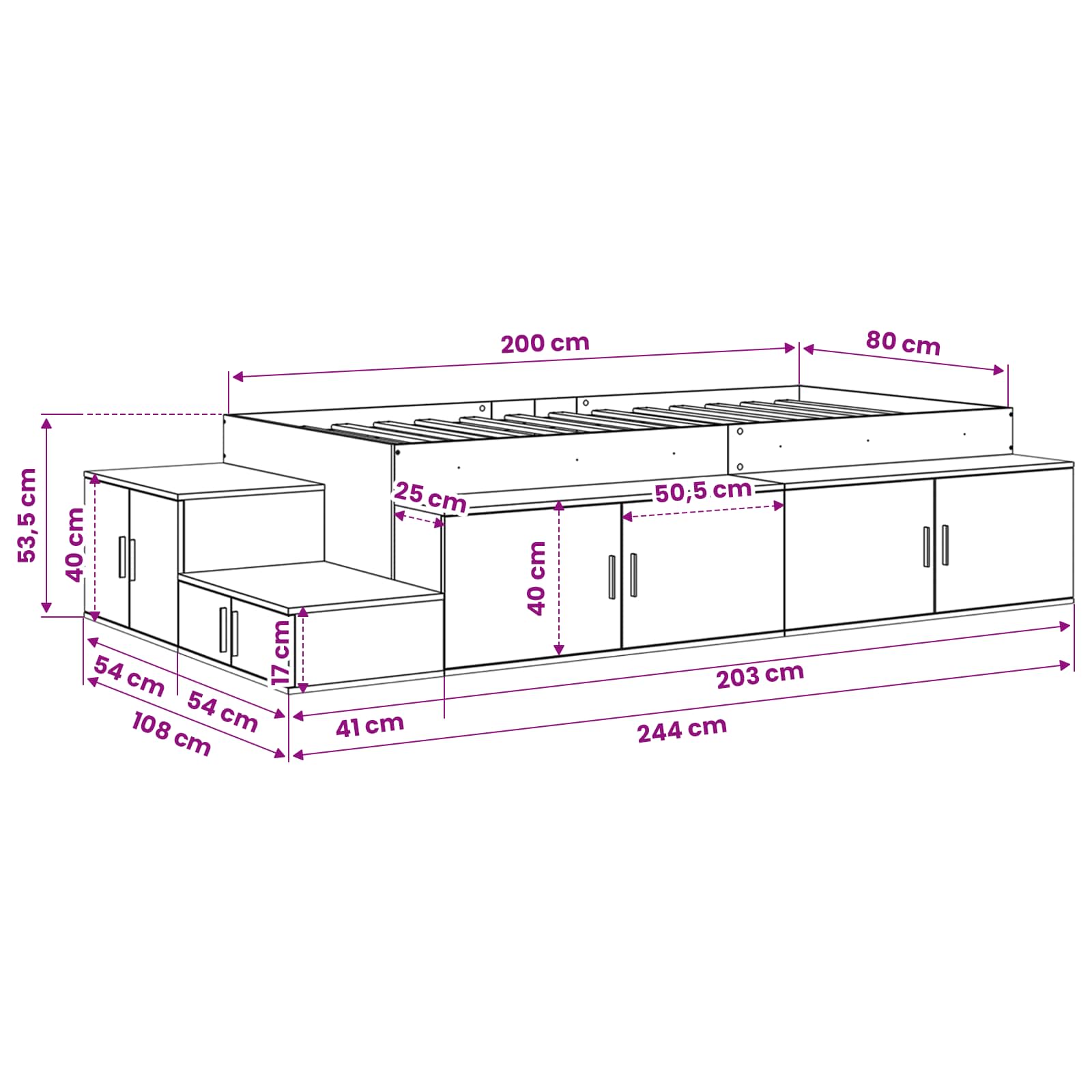 Zoomed Measurement