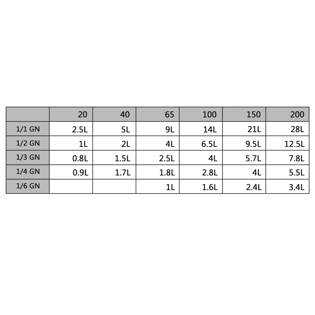 Lok fyrir GN 1/3 bakka 4 stk Ryðfrítt Stál