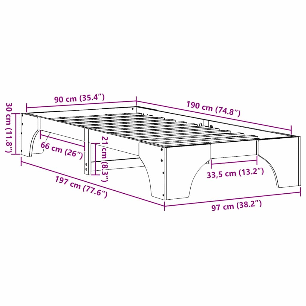 Measurements